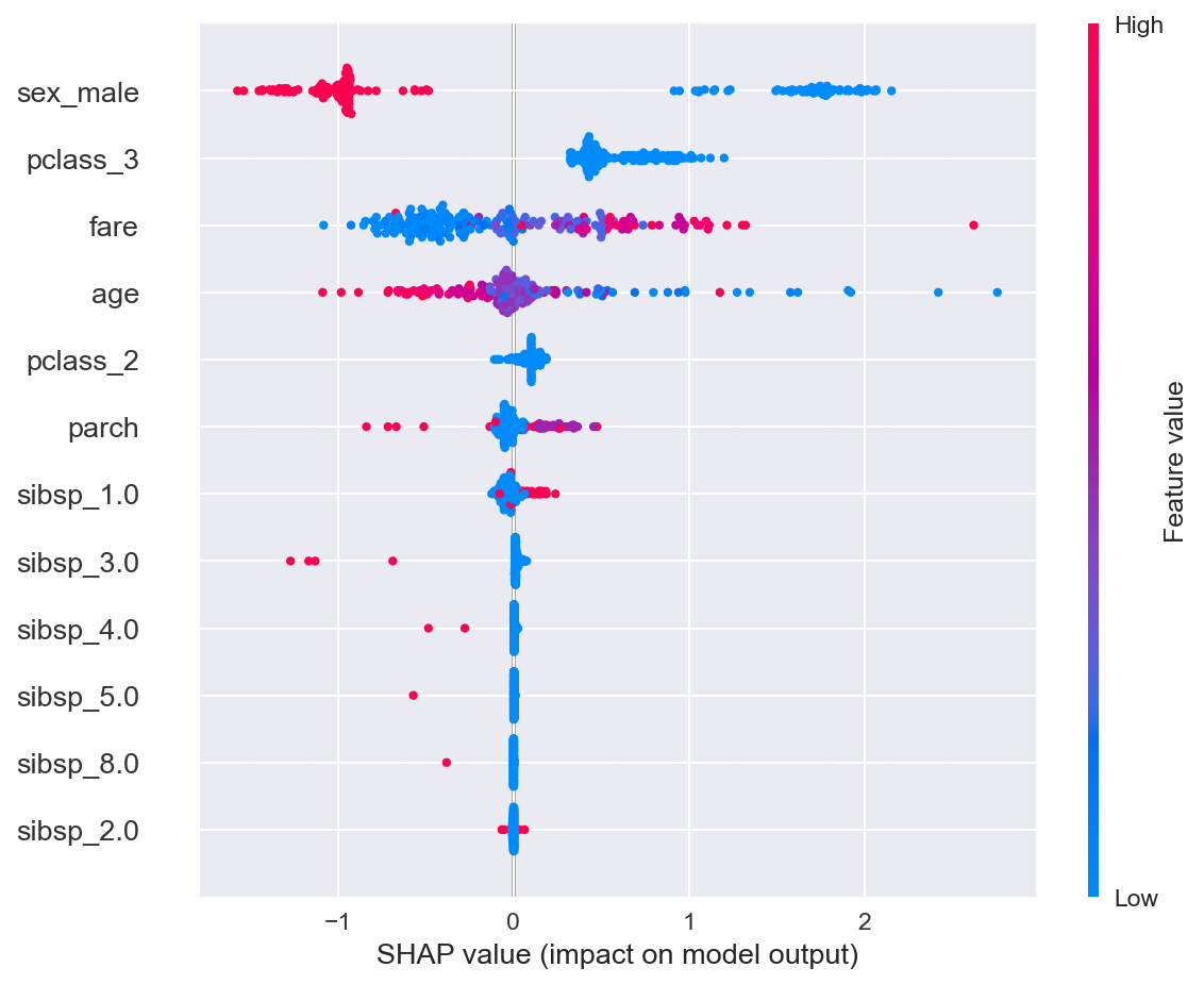 SHAP beeswarm chart for the completed AutoML example run